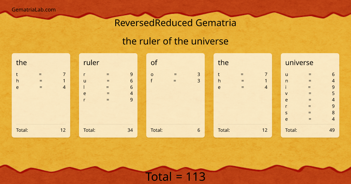 the ruler of the universe in reversedReduced Gematria
